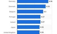 قیمت برق خانگی در چند کشور جهان