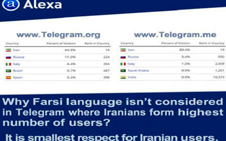 چرا تلگرام زبان فارسی ندارد؟