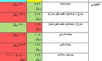 مقایسه تعرفه‌ های تلفن همراه