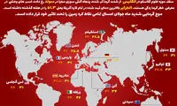 اینفوگرافی؛ موج گرما در تابستان ۲۰۱۸، جهانی است