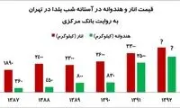 سنت گرانی میوه و آجیل در شب یلدا