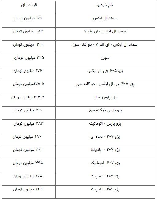 ریزش ادامه‌دار قیمت‌ها در بازار خودرو