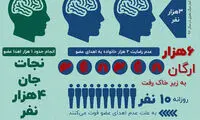 اینفوگرافی: وضعیت اهدای عضو در ایران