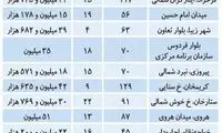 کوچ آگهی‌های ملکی به سایت‌ها