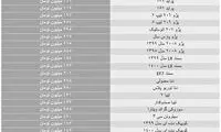 ریزش نرخ ارز، ترمز گرانی بازار خودرو را نکشید