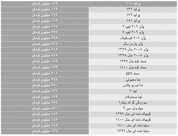 ریزش نرخ ارز، ترمز گرانی بازار خودرو را نکشید