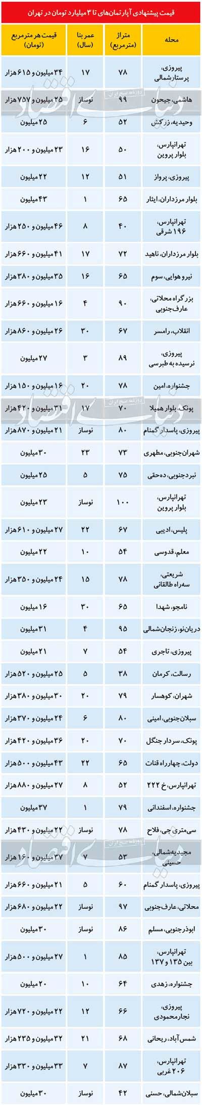 حال و هوای انتخاباتی در فایل‌های مسکن