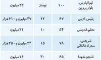 حال و هوای انتخاباتی در فایل‌های مسکن