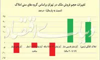 خط مقدم فروش در بازار مسکن