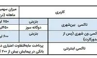 سهمیه سوخت ناوگان حمل‌ونقل شهری و بین‌شهری