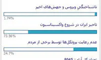 مهم‌ترین دلیلِ پیک چهارم از نگاه مخاطبان برترین‌ها