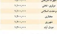 قیمت مسکن از جنوب تا شمال تهران