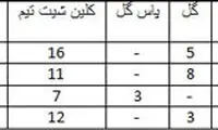 «نکونام» نبودنش بهتر از بودن؟