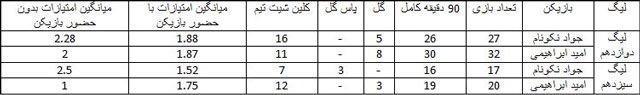 «نکونام» نبودنش بهتر از بودن؟