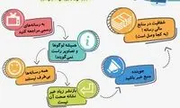 چگونه اخبار واقعی درباره کرونا را تشخیص دهیم؟