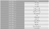 نوسانات بازار خودرو بالا گرفت