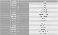نوسانات بازار خودرو بالا گرفت