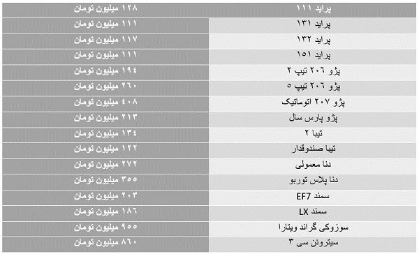 نوسانات بازار خودرو بالا گرفت