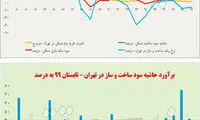 برندگان و بازندگان جهش قیمت مسکن