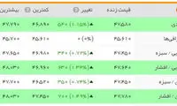 دلالانی که روی نوسان ارز موج سواری می‌کنند