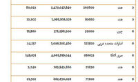 واردات بیش از 3 هزار تن كوكوپيت به کشور