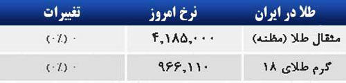 قیمت صبح امروز سکه و طلا در بازار