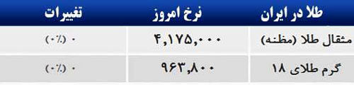 قیمت صبح امروز سکه و طلا در بازار