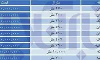 قیمت نجومی پنت‌هاوس‌های تهران؛ ۵٠میلیارد