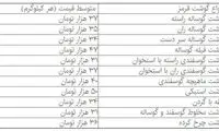 آخرین قیمت‌ ها از بازار گوشت قرمز