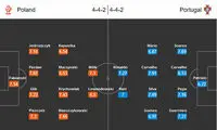 لهستان - پرتغال؛ نبرد لوا و کریس