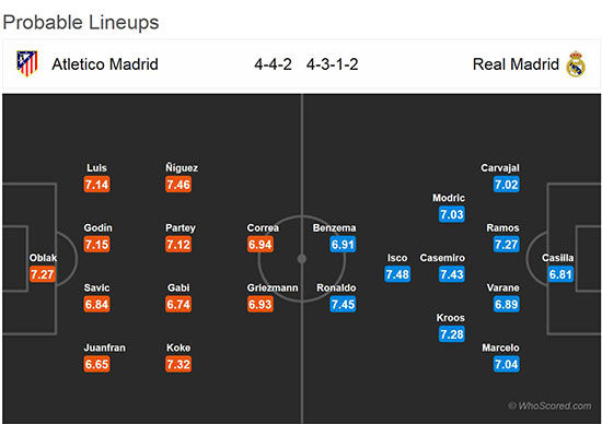 پیش بازی اتلتیکومادرید - رئال مادرید