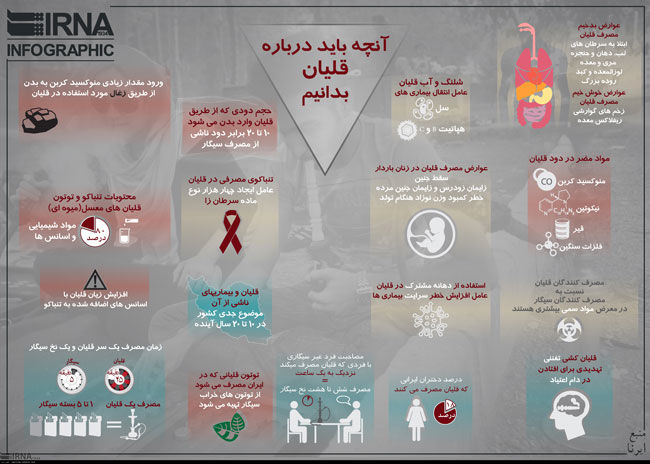 اینفوگرافیک: آنچه باید درباره قلیان بدانیم