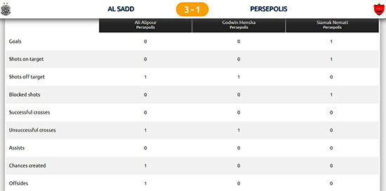 آمار عجیب علیپور و منشا در بازی با السد
