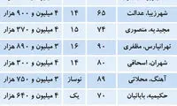 آنالیز انتخاب خانه‌ اولی ها در بازار مسکن