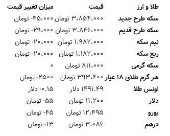 قیمت سکه در معاملات امروز بازار