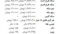 قیمت سکه در معاملات امروز بازار