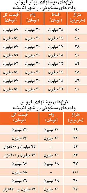 با 6 میلیون تومان صاحب آپارتمان شوید