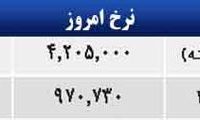 قیمت صبح امروز سکه و طلا در بازار