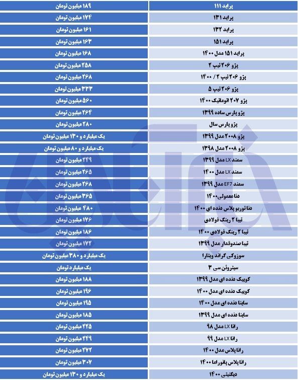 آخرین قیمت‌ها در بازار خودرو