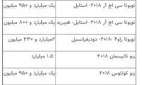 نبود مشتری در بازار خودروهای خارجی