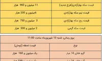 قیمت طلا و سکه در بازار امروز