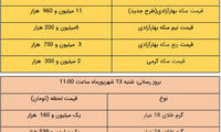 قیمت طلا و سکه در بازار امروز