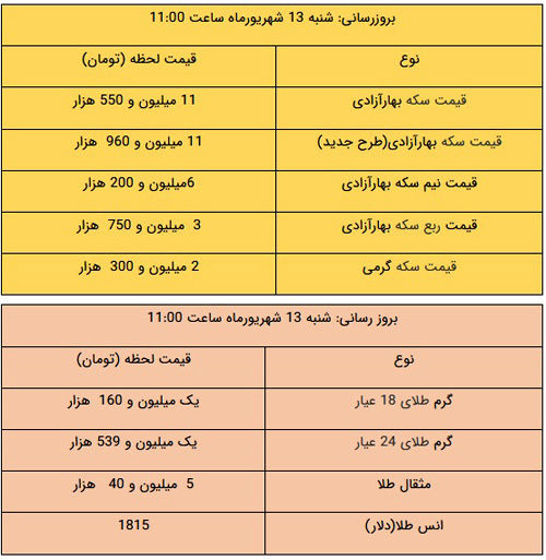 قیمت طلا و سکه در بازار امروز