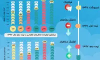اینفوگرافیک؛ بازگشت مردم به تلگرام