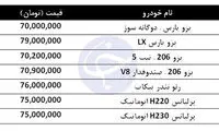 معرفی خودرو‌های ۷۰ میلیونی در بازار