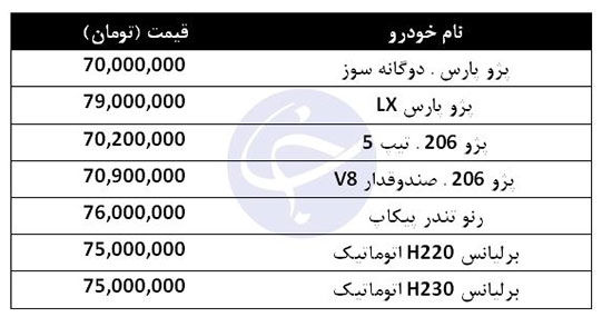 معرفی خودرو‌های ۷۰ میلیونی در بازار