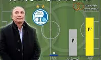 رکورد جالب سرمربی پرسپولیسی نفت