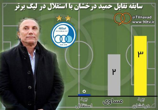 رکورد جالب سرمربی پرسپولیسی نفت