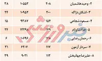 ۱۰ لژیونر برتر تاریخ ایران کدامند؟