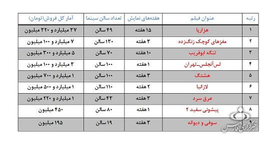 «لس آنجلس‌ ـ‌ تهران» نیامده، پرفروش شد